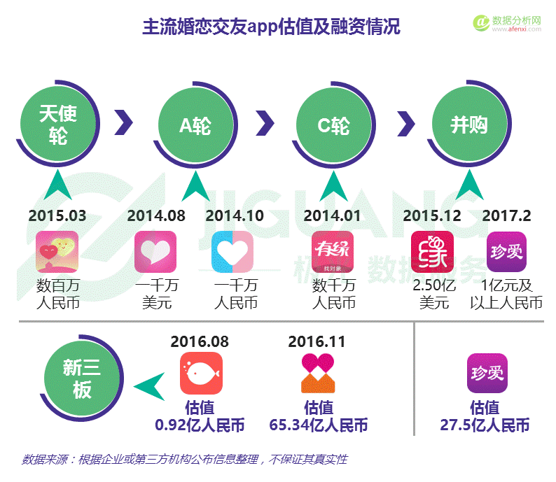 极光大数据：中国婚恋交友app市场研究报告-数据分析网