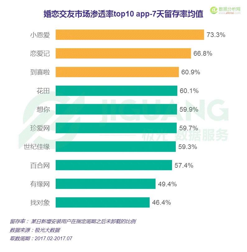 极光大数据：中国婚恋交友app市场研究报告-数据分析网